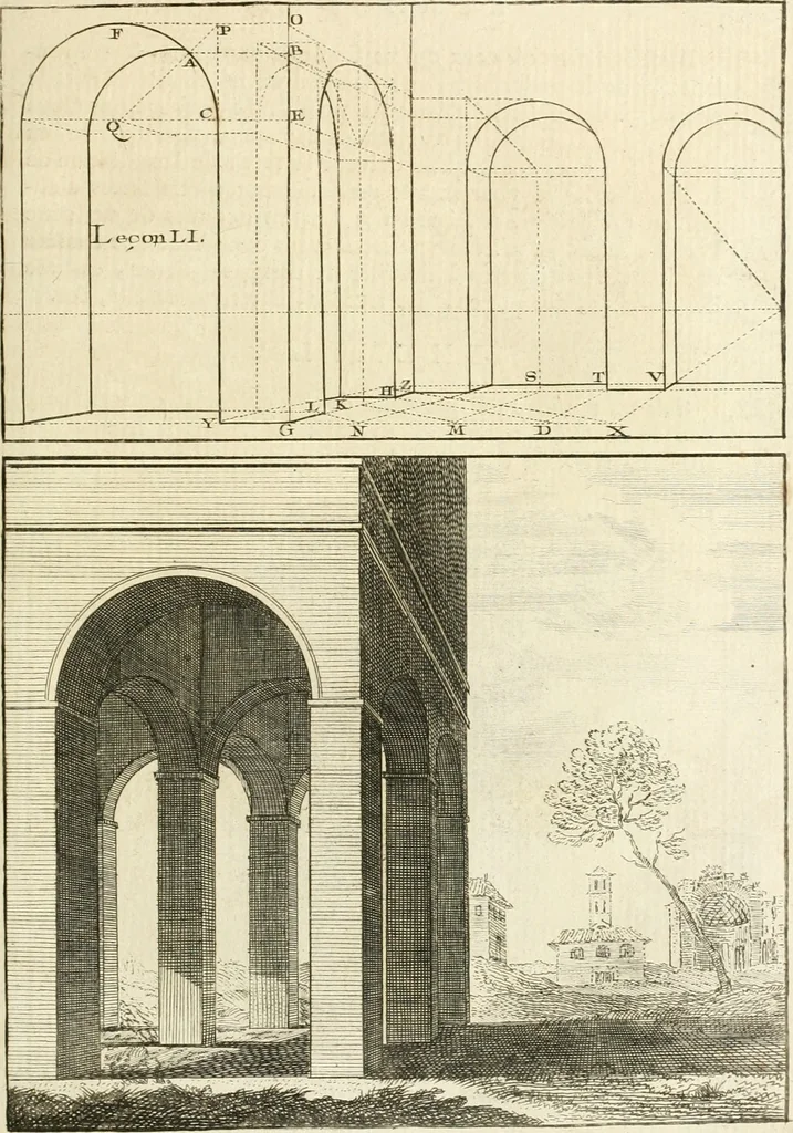 An illustration from Traité de perspective a l'usage des artistes : où l'on démontre géométriquement toutes les pratiques de cette science, & où l'on enseigne, selon la méthode de M. le Clerc, à mettre toutes sortes d'objets en perspective, leur reverbération dans l'eau, & leurs ombres, tant au soleil qu'au flambeau, 1750, leaf 152