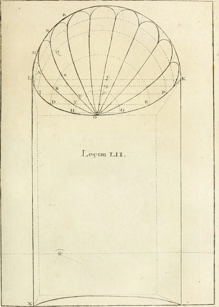 An illustration from Traité de perspective a l'usage des artistes : où l'on démontre géométriquement toutes les pratiques de cette science, & où l'on enseigne, selon la méthode de M. le Clerc, à mettre toutes sortes d'objets en perspective, leur reverbération dans l'eau, & leurs ombres, tant au soleil qu'au flambeau, 1750, leaf 156
