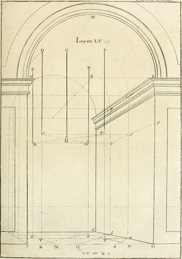 An illustration from Traité de perspective a l'usage des artistes : où l'on démontre géométriquement toutes les pratiques de cette science, & où l'on enseigne, selon la méthode de M. le Clerc, à mettre toutes sortes d'objets en perspective, leur reverbération dans l'eau, & leurs ombres, tant au soleil qu'au flambeau, 1750, leaf 162