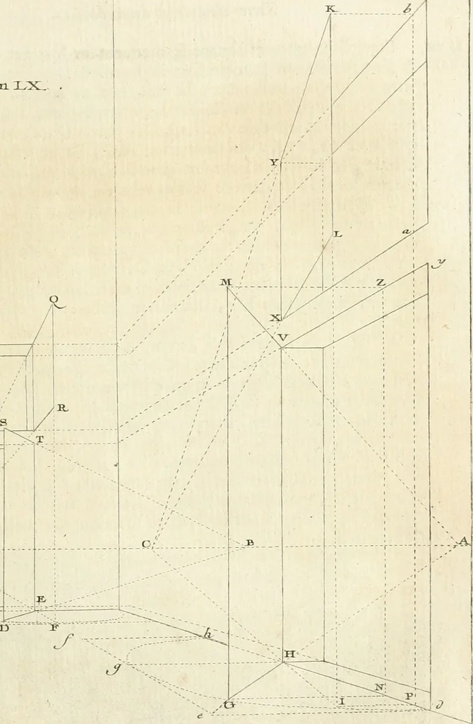 An illustration from Traité de perspective a l'usage des artistes : où l'on démontre géométriquement toutes les pratiques de cette science, & où l'on enseigne, selon la méthode de M. le Clerc, à mettre toutes sortes d'objets en perspective, leur reverbération dans l'eau, & leurs ombres, tant au soleil qu'au flambeau, 1750, leaf 170