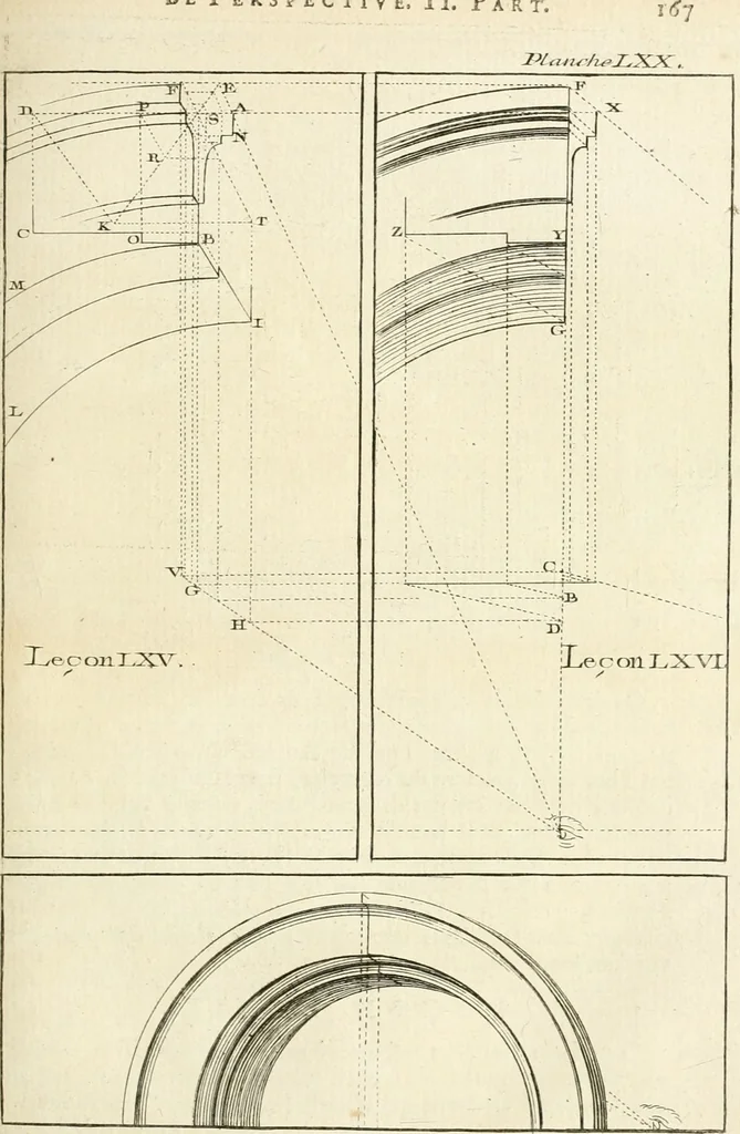 An illustration from Traité de perspective a l'usage des artistes : où l'on démontre géométriquement toutes les pratiques de cette science, & où l'on enseigne, selon la méthode de M. le Clerc, à mettre toutes sortes d'objets en perspective, leur reverbération dans l'eau, & leurs ombres, tant au soleil qu'au flambeau, 1750, leaf 178