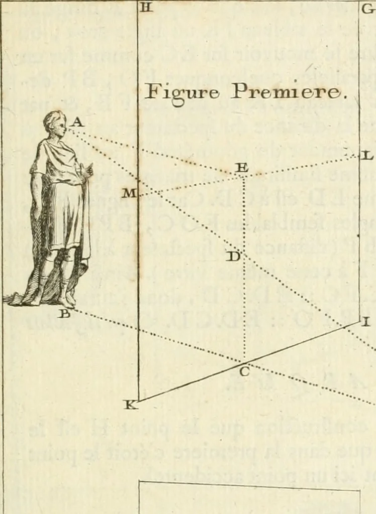 An illustration from Traité de perspective a l'usage des artistes : où l'on démontre géométriquement toutes les pratiques de cette science, & où l'on enseigne, selon la méthode de M. le Clerc, à mettre toutes sortes d'objets en perspective, leur reverbération dans l'eau, & leurs ombres, tant au soleil qu'au flambeau, 1750, leaf 18