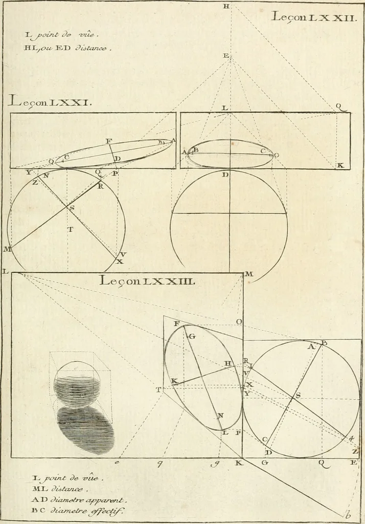 An illustration from Traité de perspective a l'usage des artistes : où l'on démontre géométriquement toutes les pratiques de cette science, & où l'on enseigne, selon la méthode de M. le Clerc, à mettre toutes sortes d'objets en perspective, leur reverbération dans l'eau, & leurs ombres, tant au soleil qu'au flambeau, 1750, leaf 186
