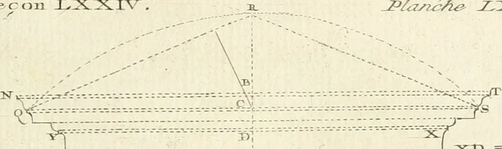 An illustration from Traité de perspective a l'usage des artistes : où l'on démontre géométriquement toutes les pratiques de cette science, & où l'on enseigne, selon la méthode de M. le Clerc, à mettre toutes sortes d'objets en perspective, leur reverbération dans l'eau, & leurs ombres, tant au soleil qu'au flambeau, 1750, leaf 190