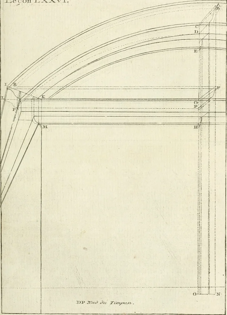 An illustration from Traité de perspective a l'usage des artistes : où l'on démontre géométriquement toutes les pratiques de cette science, & où l'on enseigne, selon la méthode de M. le Clerc, à mettre toutes sortes d'objets en perspective, leur reverbération dans l'eau, & leurs ombres, tant au soleil qu'au flambeau, 1750, leaf 192