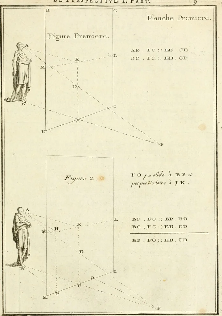 An illustration from Traité de perspective a l'usage des artistes : où l'on démontre géométriquement toutes les pratiques de cette science, & où l'on enseigne, selon la méthode de M. le Clerc, à mettre toutes sortes d'objets en perspective, leur reverbération dans l'eau, & leurs ombres, tant au soleil qu'au flambeau, 1750, leaf 20