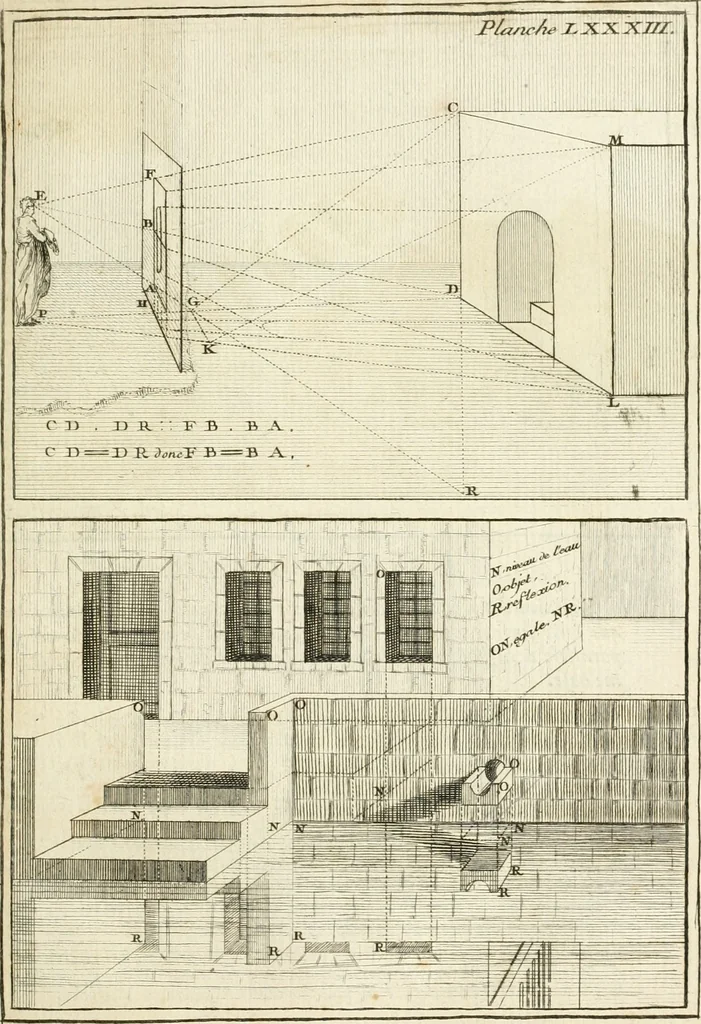 An illustration from Traité de perspective a l'usage des artistes : où l'on démontre géométriquement toutes les pratiques de cette science, & où l'on enseigne, selon la méthode de M. le Clerc, à mettre toutes sortes d'objets en perspective, leur reverbération dans l'eau, & leurs ombres, tant au soleil qu'au flambeau, 1750, leaf 200