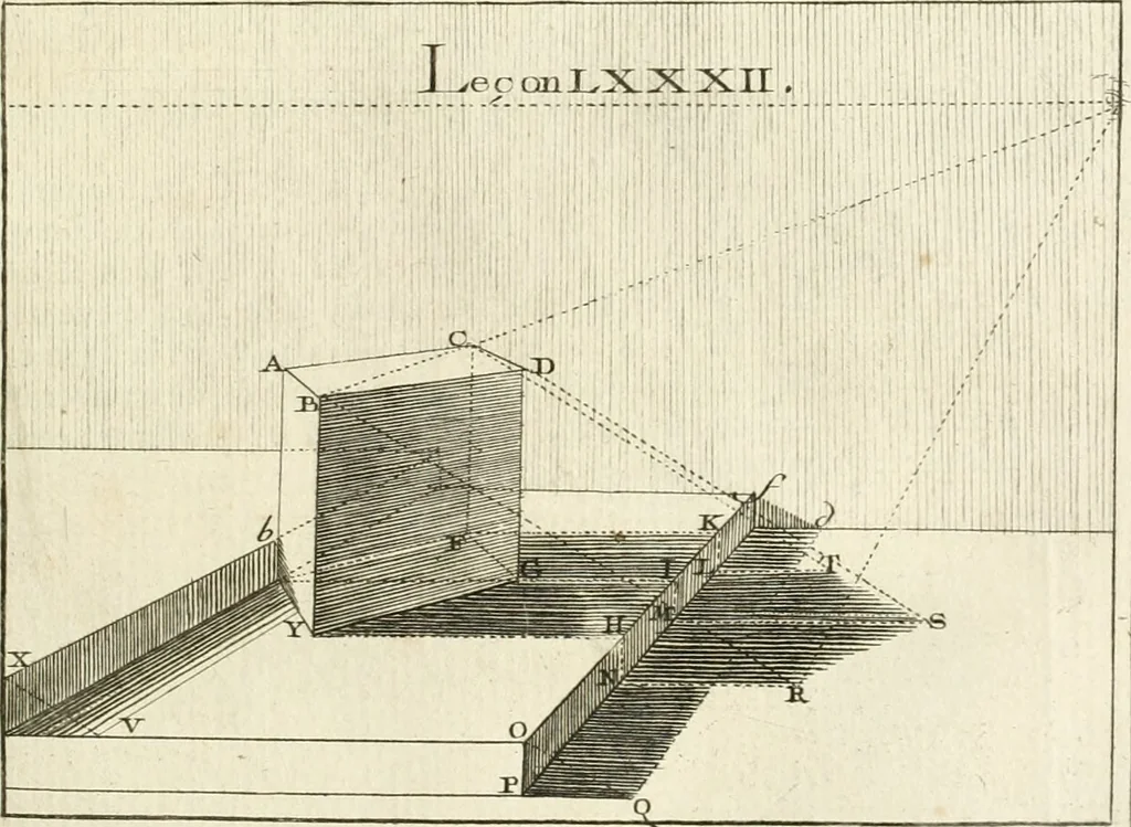 An illustration from Traité de perspective a l'usage des artistes : où l'on démontre géométriquement toutes les pratiques de cette science, & où l'on enseigne, selon la méthode de M. le Clerc, à mettre toutes sortes d'objets en perspective, leur reverbération dans l'eau, & leurs ombres, tant au soleil qu'au flambeau, 1750, leaf 206