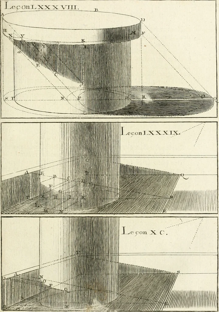 An illustration from Traité de perspective a l'usage des artistes : où l'on démontre géométriquement toutes les pratiques de cette science, & où l'on enseigne, selon la méthode de M. le Clerc, à mettre toutes sortes d'objets en perspective, leur reverbération dans l'eau, & leurs ombres, tant au soleil qu'au flambeau, 1750, leaf 212