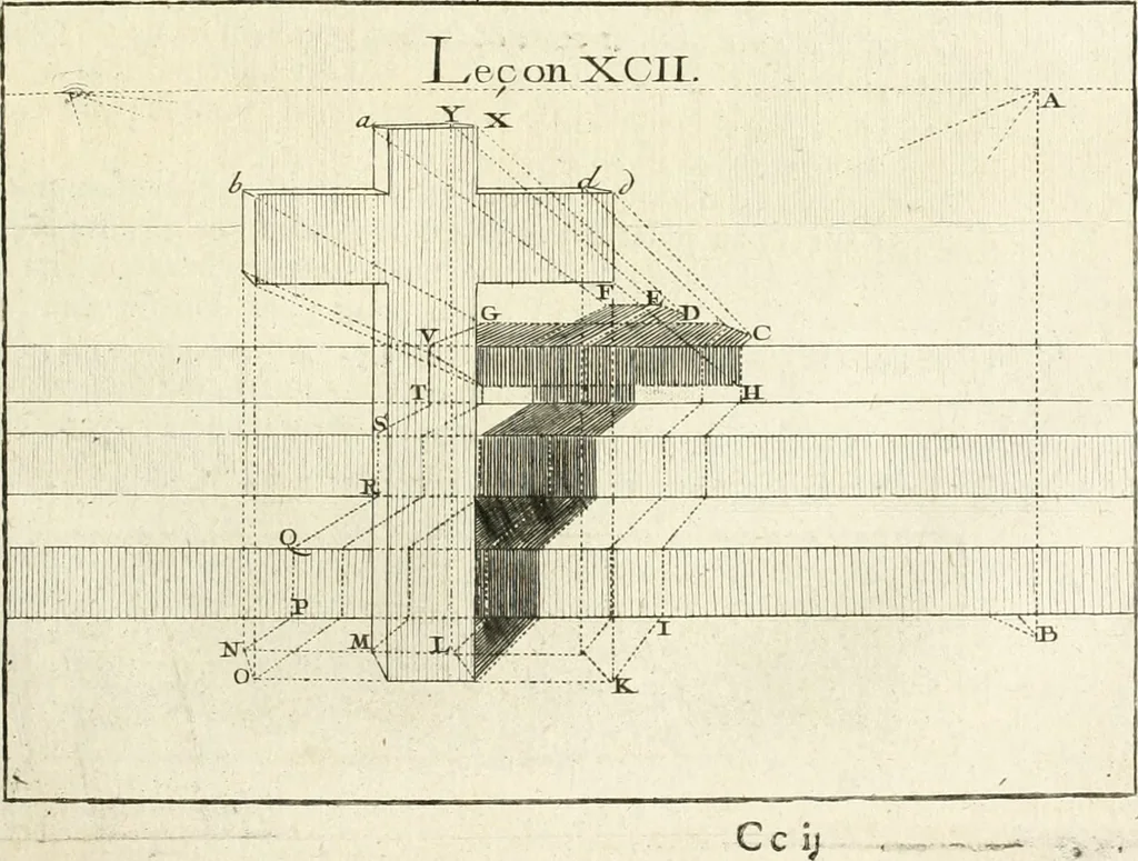 An illustration from Traité de perspective a l'usage des artistes : où l'on démontre géométriquement toutes les pratiques de cette science, & où l'on enseigne, selon la méthode de M. le Clerc, à mettre toutes sortes d'objets en perspective, leur reverbération dans l'eau, & leurs ombres, tant au soleil qu'au flambeau, 1750, leaf 214