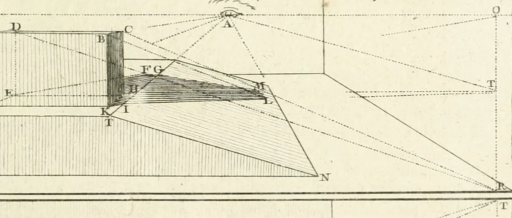 An illustration from Traité de perspective a l'usage des artistes : où l'on démontre géométriquement toutes les pratiques de cette science, & où l'on enseigne, selon la méthode de M. le Clerc, à mettre toutes sortes d'objets en perspective, leur reverbération dans l'eau, & leurs ombres, tant au soleil qu'au flambeau, 1750, leaf 218