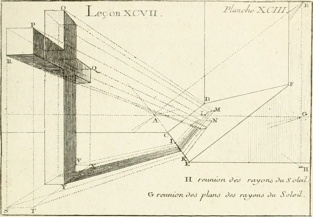 An illustration from Traité de perspective a l'usage des artistes : où l'on démontre géométriquement toutes les pratiques de cette science, & où l'on enseigne, selon la méthode de M. le Clerc, à mettre toutes sortes d'objets en perspective, leur reverbération dans l'eau, & leurs ombres, tant au soleil qu'au flambeau, 1750, leaf 220