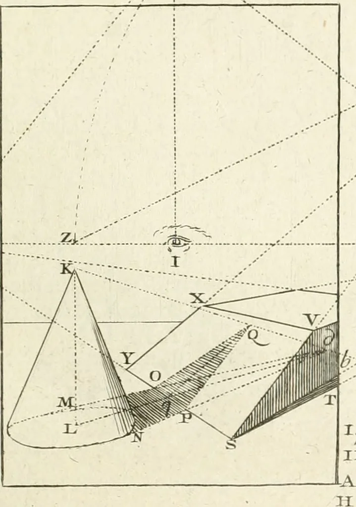 An illustration from Traité de perspective a l'usage des artistes : où l'on démontre géométriquement toutes les pratiques de cette science, & où l'on enseigne, selon la méthode de M. le Clerc, à mettre toutes sortes d'objets en perspective, leur reverbération dans l'eau, & leurs ombres, tant au soleil qu'au flambeau, 1750, leaf 220