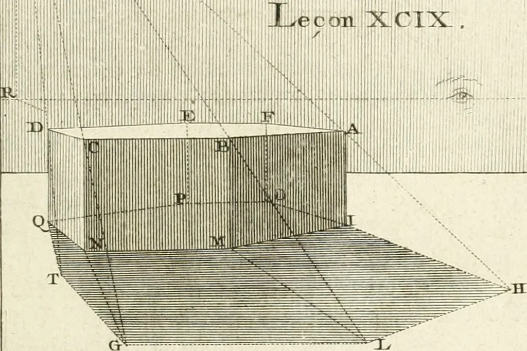 An illustration from Traité de perspective a l'usage des artistes : où l'on démontre géométriquement toutes les pratiques de cette science, & où l'on enseigne, selon la méthode de M. le Clerc, à mettre toutes sortes d'objets en perspective, leur reverbération dans l'eau, & leurs ombres, tant au soleil qu'au flambeau, 1750, leaf 222