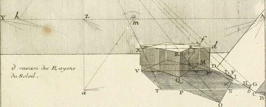An illustration from Traité de perspective a l'usage des artistes : où l'on démontre géométriquement toutes les pratiques de cette science, & où l'on enseigne, selon la méthode de M. le Clerc, à mettre toutes sortes d'objets en perspective, leur reverbération dans l'eau, & leurs ombres, tant au soleil qu'au flambeau, 1750, leaf 222