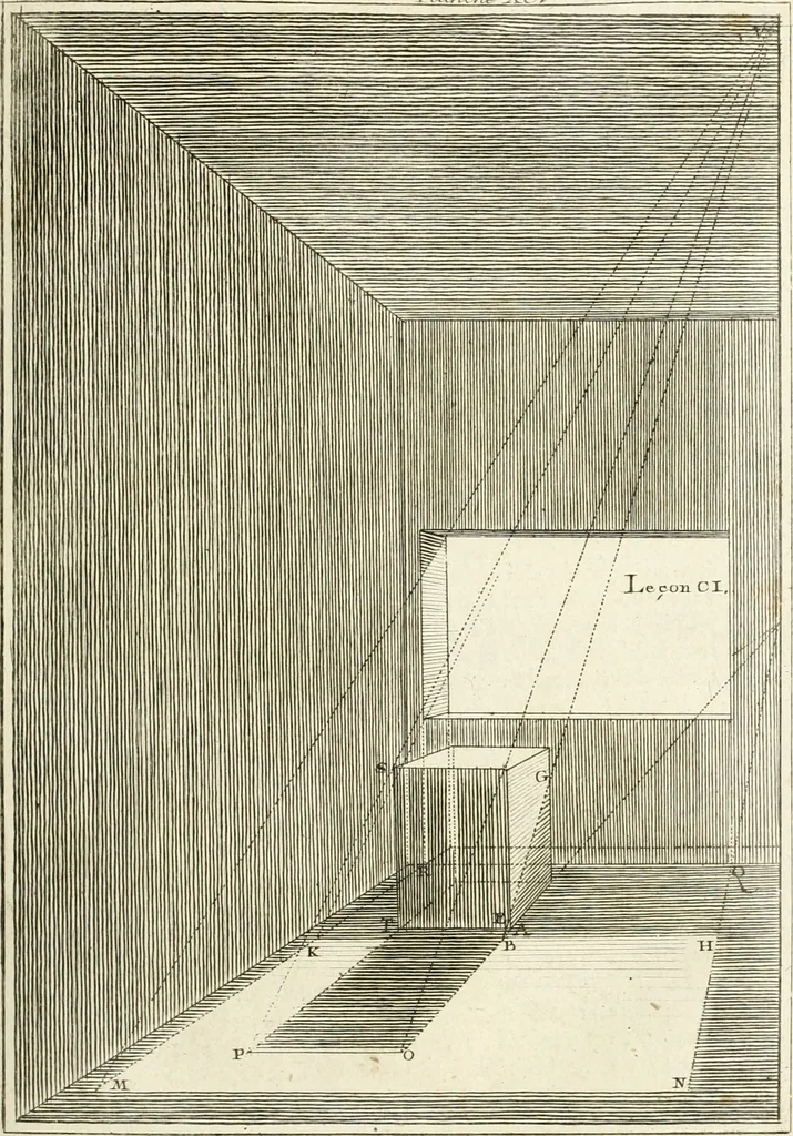 An illustration from Traité de perspective a l'usage des artistes : où l'on démontre géométriquement toutes les pratiques de cette science, & où l'on enseigne, selon la méthode de M. le Clerc, à mettre toutes sortes d'objets en perspective, leur reverbération dans l'eau, & leurs ombres, tant au soleil qu'au flambeau, 1750, leaf 224