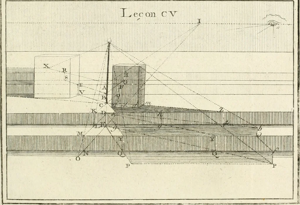 An illustration from Traité de perspective a l'usage des artistes : où l'on démontre géométriquement toutes les pratiques de cette science, & où l'on enseigne, selon la méthode de M. le Clerc, à mettre toutes sortes d'objets en perspective, leur reverbération dans l'eau, & leurs ombres, tant au soleil qu'au flambeau, 1750, leaf 228