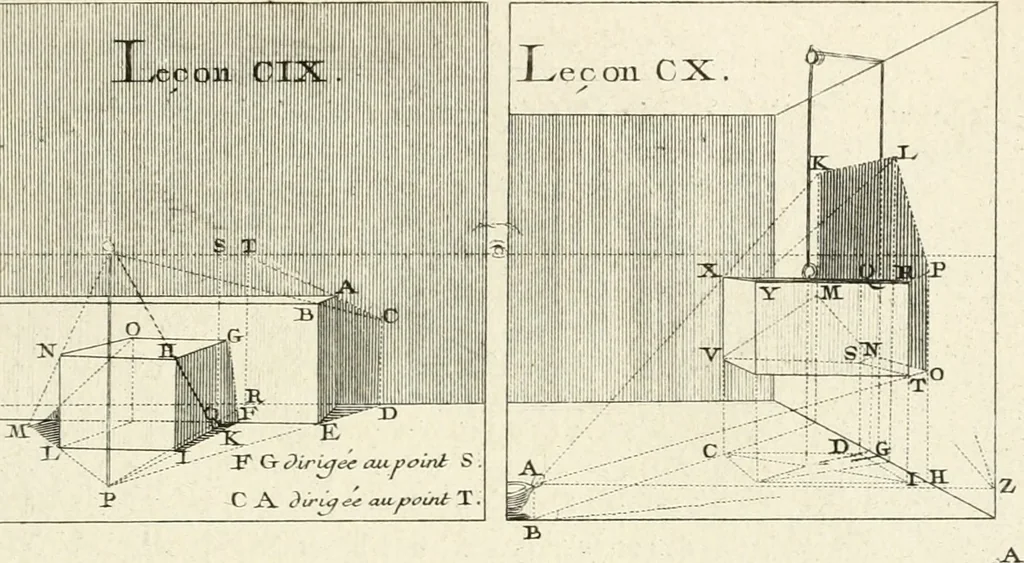 An illustration from Traité de perspective a l'usage des artistes : où l'on démontre géométriquement toutes les pratiques de cette science, & où l'on enseigne, selon la méthode de M. le Clerc, à mettre toutes sortes d'objets en perspective, leur reverbération dans l'eau, & leurs ombres, tant au soleil qu'au flambeau, 1750, leaf 236