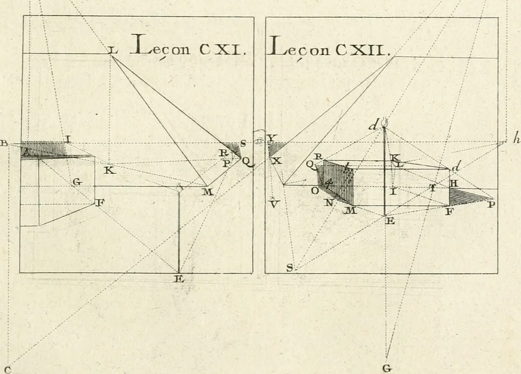 An illustration from Traité de perspective a l'usage des artistes : où l'on démontre géométriquement toutes les pratiques de cette science, & où l'on enseigne, selon la méthode de M. le Clerc, à mettre toutes sortes d'objets en perspective, leur reverbération dans l'eau, & leurs ombres, tant au soleil qu'au flambeau, 1750, leaf 236