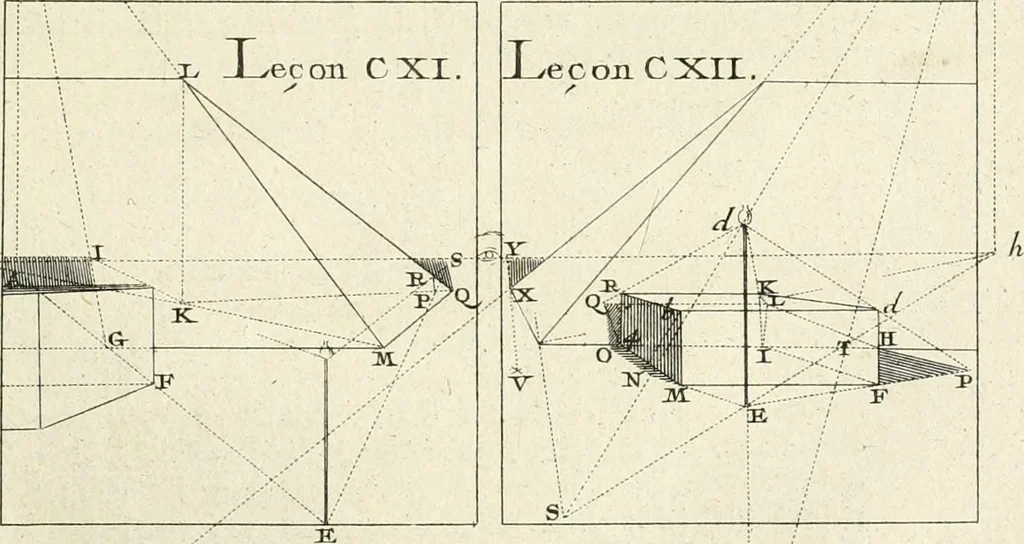 An illustration from Traité de perspective a l'usage des artistes : où l'on démontre géométriquement toutes les pratiques de cette science, & où l'on enseigne, selon la méthode de M. le Clerc, à mettre toutes sortes d'objets en perspective, leur reverbération dans l'eau, & leurs ombres, tant au soleil qu'au flambeau, 1750, leaf 238