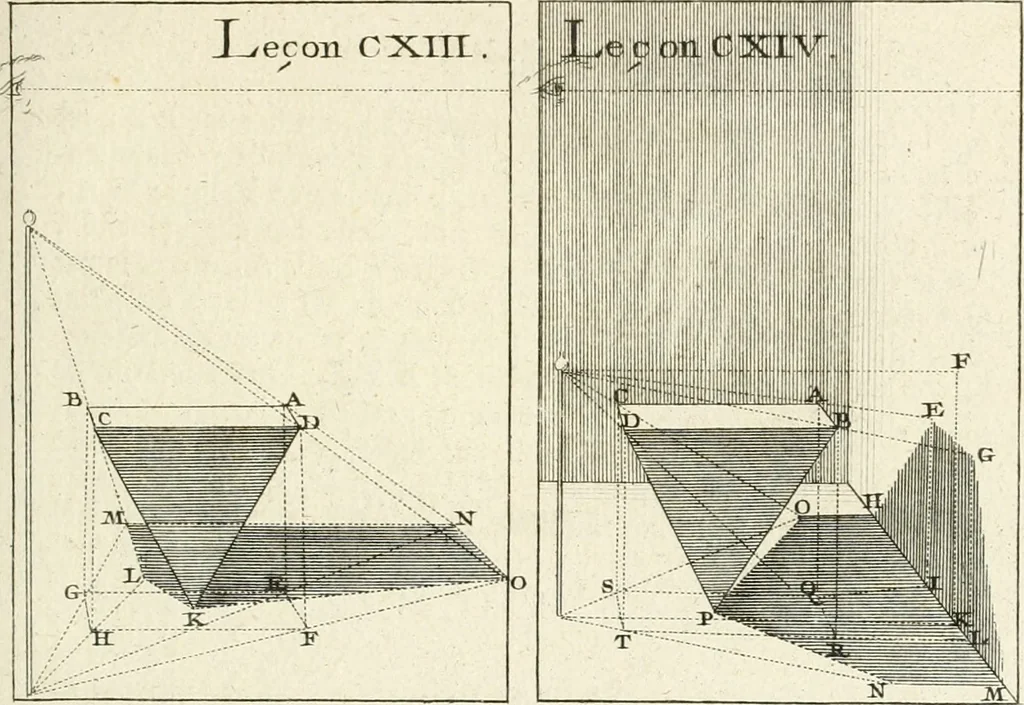 An illustration from Traité de perspective a l'usage des artistes : où l'on démontre géométriquement toutes les pratiques de cette science, & où l'on enseigne, selon la méthode de M. le Clerc, à mettre toutes sortes d'objets en perspective, leur reverbération dans l'eau, & leurs ombres, tant au soleil qu'au flambeau, 1750, leaf 240