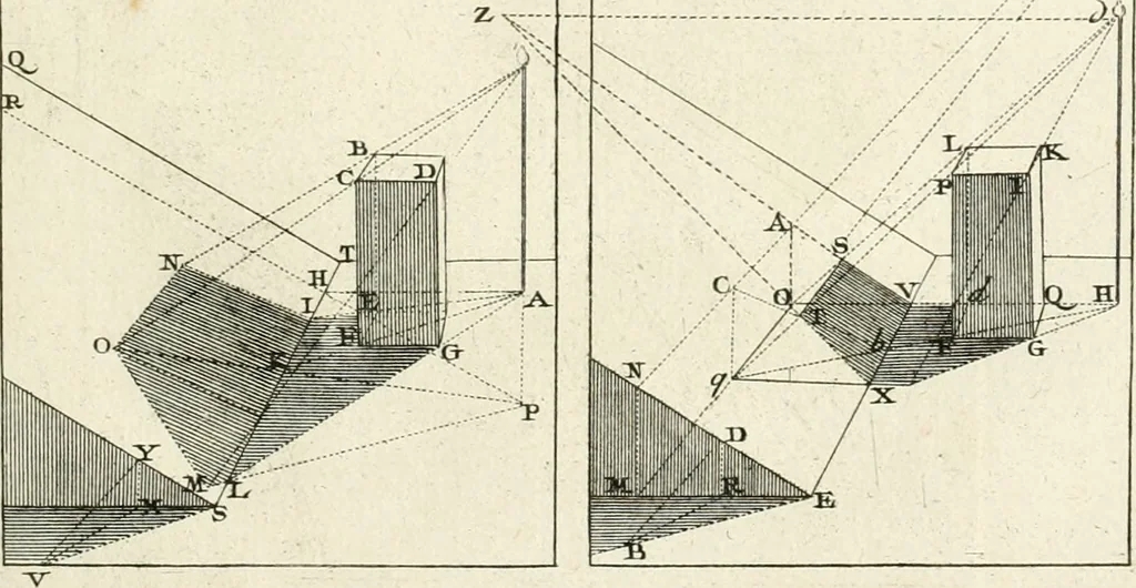 An illustration from Traité de perspective a l'usage des artistes : où l'on démontre géométriquement toutes les pratiques de cette science, & où l'on enseigne, selon la méthode de M. le Clerc, à mettre toutes sortes d'objets en perspective, leur reverbération dans l'eau, & leurs ombres, tant au soleil qu'au flambeau, 1750, leaf 240