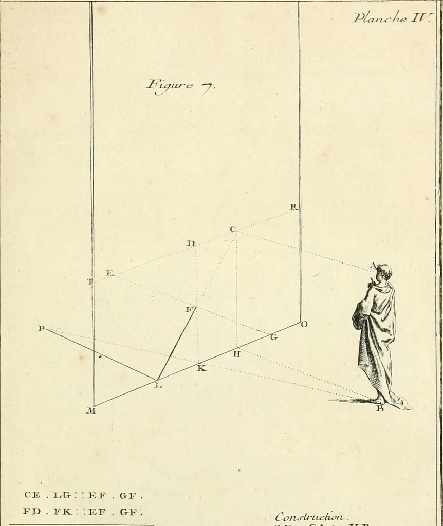 An illustration from Traité de perspective a l'usage des artistes : où l'on démontre géométriquement toutes les pratiques de cette science, & où l'on enseigne, selon la méthode de M. le Clerc, à mettre toutes sortes d'objets en perspective, leur reverbération dans l'eau, & leurs ombres, tant au soleil qu'au flambeau, 1750, leaf 28