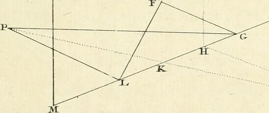 An illustration from Traité de perspective a l'usage des artistes : où l'on démontre géométriquement toutes les pratiques de cette science, & où l'on enseigne, selon la méthode de M. le Clerc, à mettre toutes sortes d'objets en perspective, leur reverbération dans l'eau, & leurs ombres, tant au soleil qu'au flambeau, 1750, leaf 30