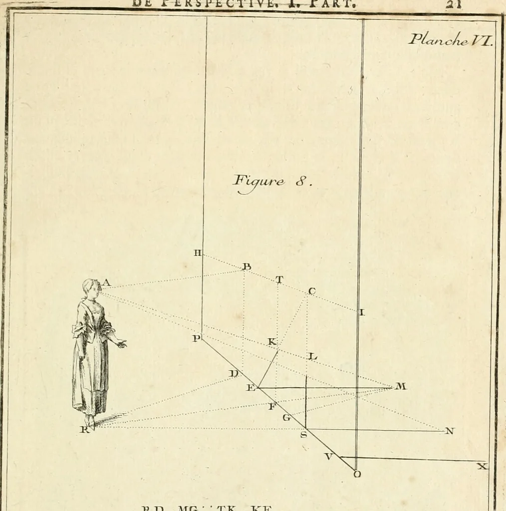 An illustration from Traité de perspective a l'usage des artistes : où l'on démontre géométriquement toutes les pratiques de cette science, & où l'on enseigne, selon la méthode de M. le Clerc, à mettre toutes sortes d'objets en perspective, leur reverbération dans l'eau, & leurs ombres, tant au soleil qu'au flambeau, 1750, leaf 32