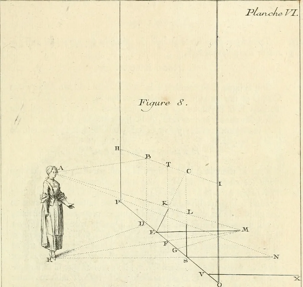 An illustration from Traité de perspective a l'usage des artistes : où l'on démontre géométriquement toutes les pratiques de cette science, & où l'on enseigne, selon la méthode de M. le Clerc, à mettre toutes sortes d'objets en perspective, leur reverbération dans l'eau, & leurs ombres, tant au soleil qu'au flambeau, 1750, leaf 34