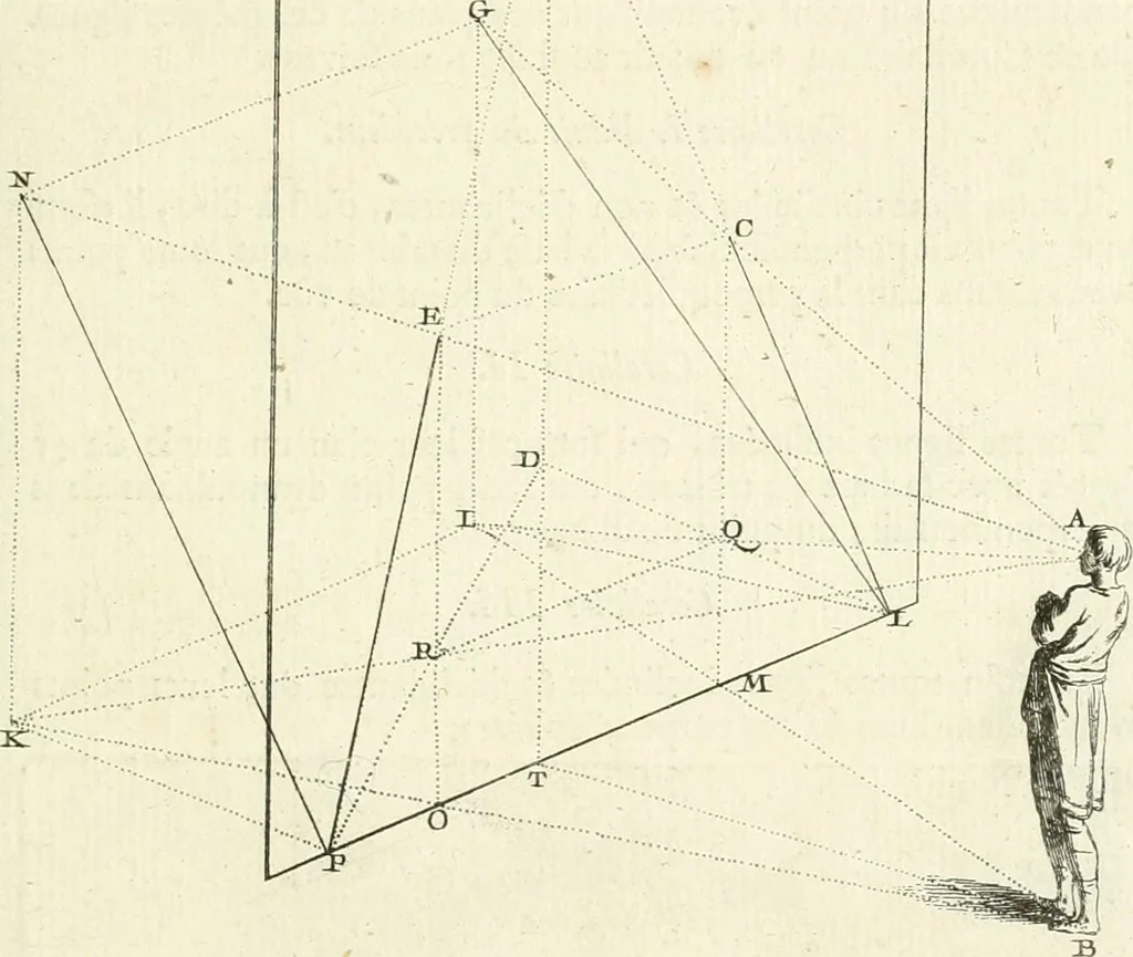 An illustration from Traité de perspective a l'usage des artistes : où l'on démontre géométriquement toutes les pratiques de cette science, & où l'on enseigne, selon la méthode de M. le Clerc, à mettre toutes sortes d'objets en perspective, leur reverbération dans l'eau, & leurs ombres, tant au soleil qu'au flambeau, 1750, leaf 40