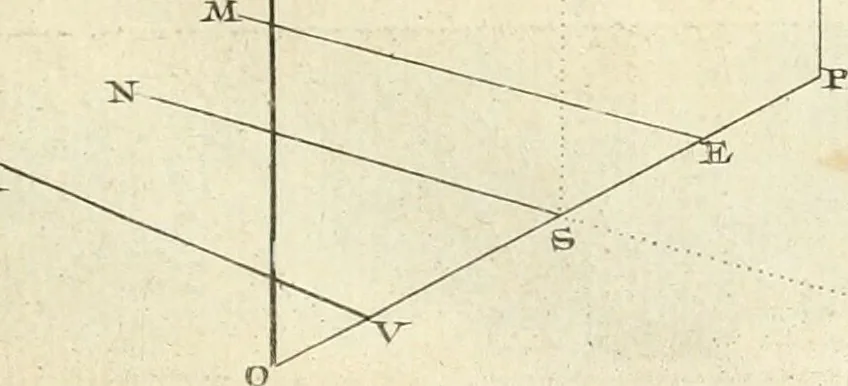 An illustration from Traité de perspective a l'usage des artistes : où l'on démontre géométriquement toutes les pratiques de cette science, & où l'on enseigne, selon la méthode de M. le Clerc, à mettre toutes sortes d'objets en perspective, leur reverbération dans l'eau, & leurs ombres, tant au soleil qu'au flambeau, 1750, leaf 48