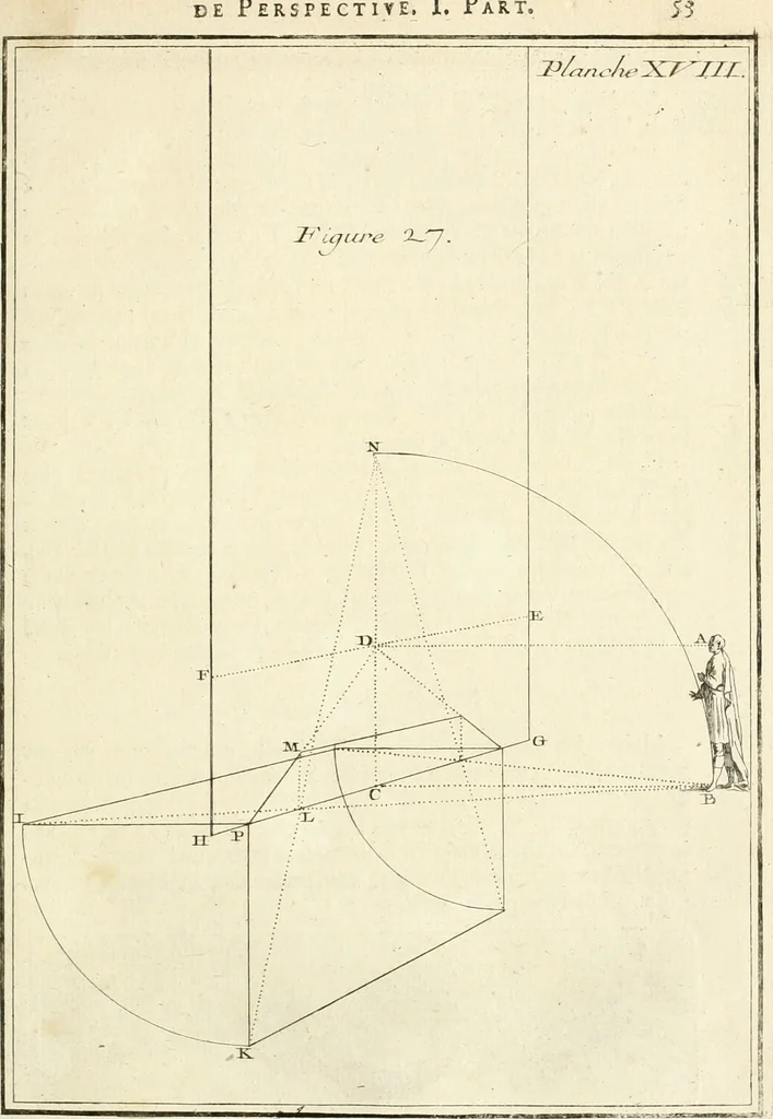An illustration from Traité de perspective a l'usage des artistes : où l'on démontre géométriquement toutes les pratiques de cette science, & où l'on enseigne, selon la méthode de M. le Clerc, à mettre toutes sortes d'objets en perspective, leur reverbération dans l'eau, & leurs ombres, tant au soleil qu'au flambeau, 1750, leaf 64