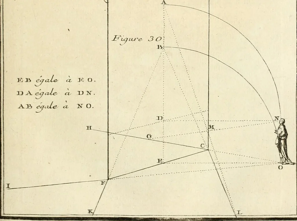 An illustration from Traité de perspective a l'usage des artistes : où l'on démontre géométriquement toutes les pratiques de cette science, & où l'on enseigne, selon la méthode de M. le Clerc, à mettre toutes sortes d'objets en perspective, leur reverbération dans l'eau, & leurs ombres, tant au soleil qu'au flambeau, 1750, leaf 68