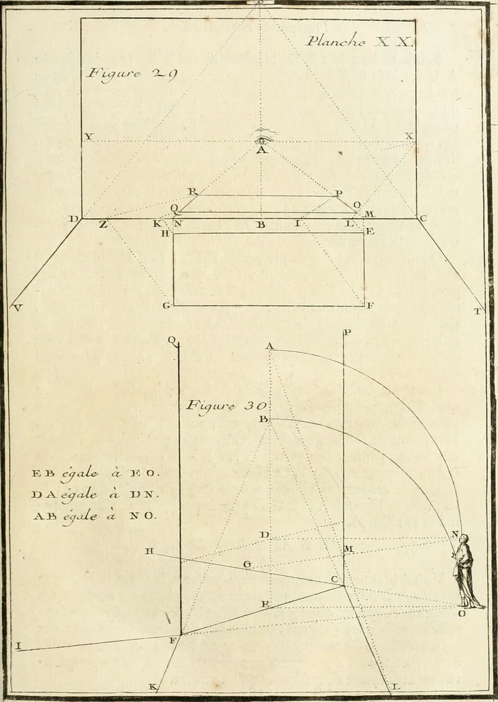 An illustration from Traité de perspective a l'usage des artistes : où l'on démontre géométriquement toutes les pratiques de cette science, & où l'on enseigne, selon la méthode de M. le Clerc, à mettre toutes sortes d'objets en perspective, leur reverbération dans l'eau, & leurs ombres, tant au soleil qu'au flambeau, 1750, leaf 70