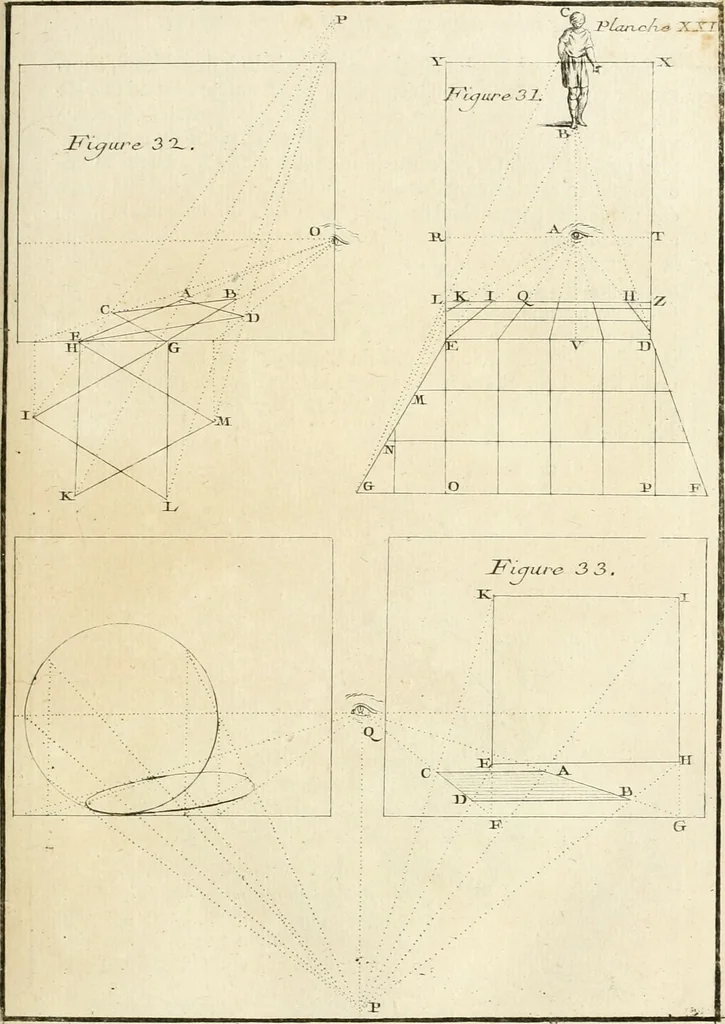 An illustration from Traité de perspective a l'usage des artistes : où l'on démontre géométriquement toutes les pratiques de cette science, & où l'on enseigne, selon la méthode de M. le Clerc, à mettre toutes sortes d'objets en perspective, leur reverbération dans l'eau, & leurs ombres, tant au soleil qu'au flambeau, 1750, leaf 72