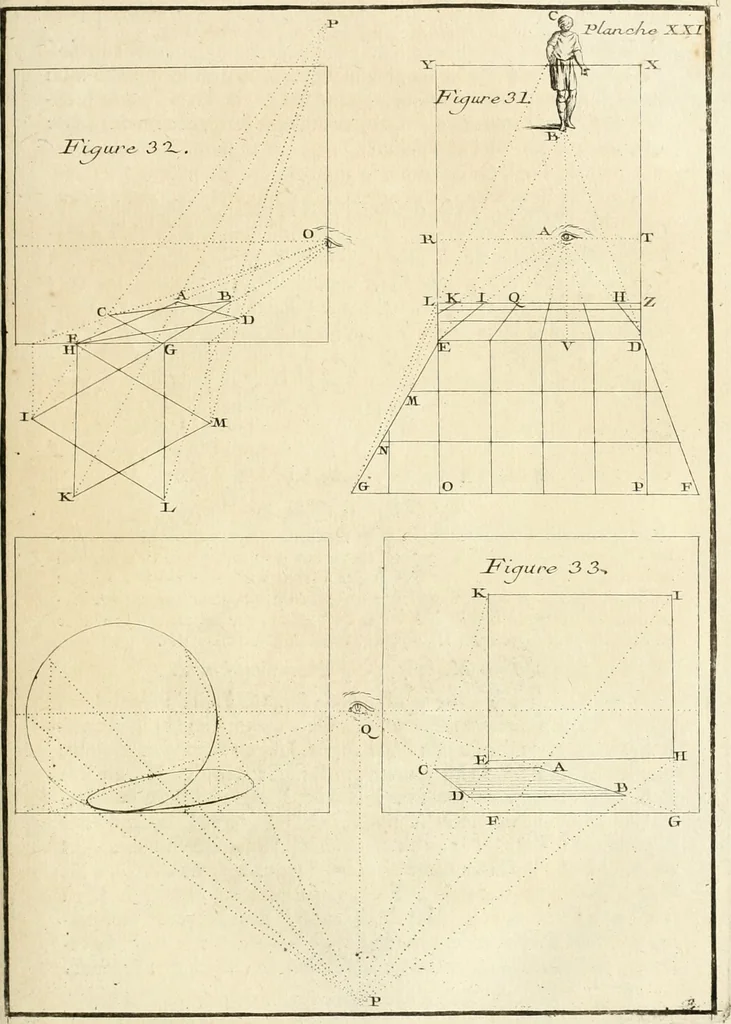 An illustration from Traité de perspective a l'usage des artistes : où l'on démontre géométriquement toutes les pratiques de cette science, & où l'on enseigne, selon la méthode de M. le Clerc, à mettre toutes sortes d'objets en perspective, leur reverbération dans l'eau, & leurs ombres, tant au soleil qu'au flambeau, 1750, leaf 74