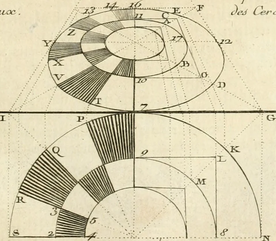 An illustration from Traité de perspective a l'usage des artistes : où l'on démontre géométriquement toutes les pratiques de cette science, & où l'on enseigne, selon la méthode de M. le Clerc, à mettre toutes sortes d'objets en perspective, leur reverbération dans l'eau, & leurs ombres, tant au soleil qu'au flambeau, 1750, leaf 94