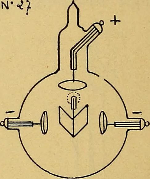 An illustration from Traité de radiographie médicale et scientifique : cours libre professé a l'écolepratique de la Faculté de Médecine de Paris, deuxième semestre de 1896-1897, 1897, leaf 253
