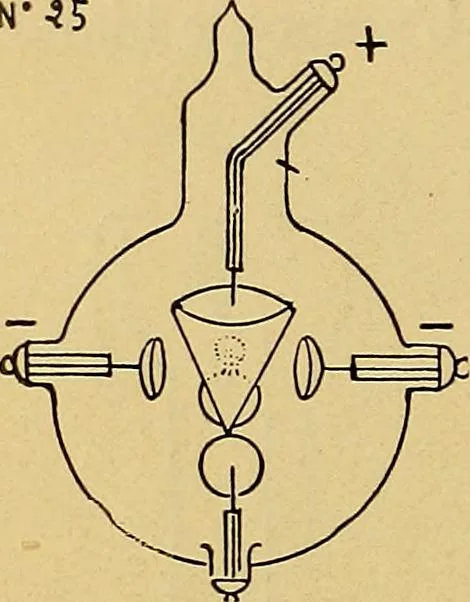 An illustration from Traité de radiographie médicale et scientifique : cours libre professé a l'écolepratique de la Faculté de Médecine de Paris, deuxième semestre de 1896-1897, 1897, leaf 253