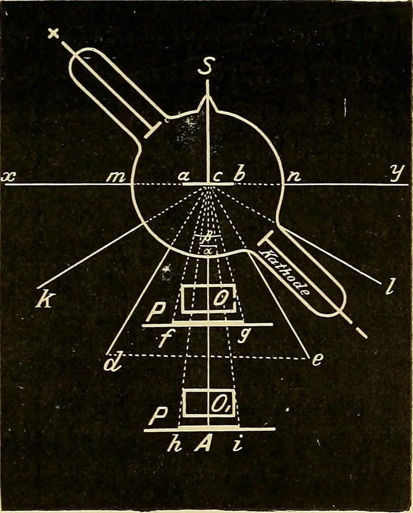 An illustration from Traité de radiographie médicale et scientifique : cours libre professé a l'écolepratique de la Faculté de Médecine de Paris, deuxième semestre de 1896-1897, 1897, leaf 272