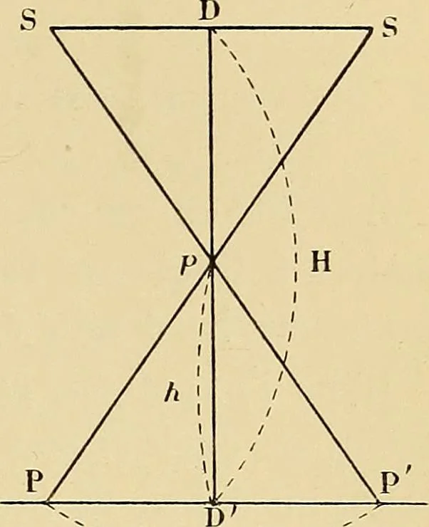 An illustration from Traité de radiographie médicale et scientifique : cours libre professé a l'écolepratique de la Faculté de Médecine de Paris, deuxième semestre de 1896-1897, 1897, leaf 288