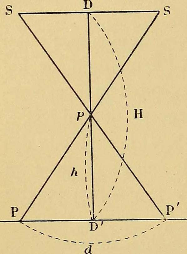 An illustration from Traité de radiographie médicale et scientifique : cours libre professé a l'écolepratique de la Faculté de Médecine de Paris, deuxième semestre de 1896-1897, 1897, leaf 313
