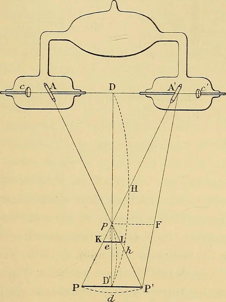 An illustration from Traité de radiographie médicale et scientifique : cours libre professé a l'écolepratique de la Faculté de Médecine de Paris, deuxième semestre de 1896-1897, 1897, leaf 316