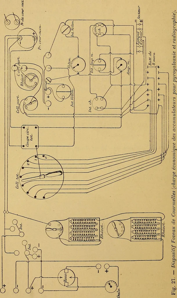 An illustration from Traité de radiographie médicale et scientifique : cours libre professé a l'écolepratique de la Faculté de Médecine de Paris, deuxième semestre de 1896-1897, 1897, leaf 75