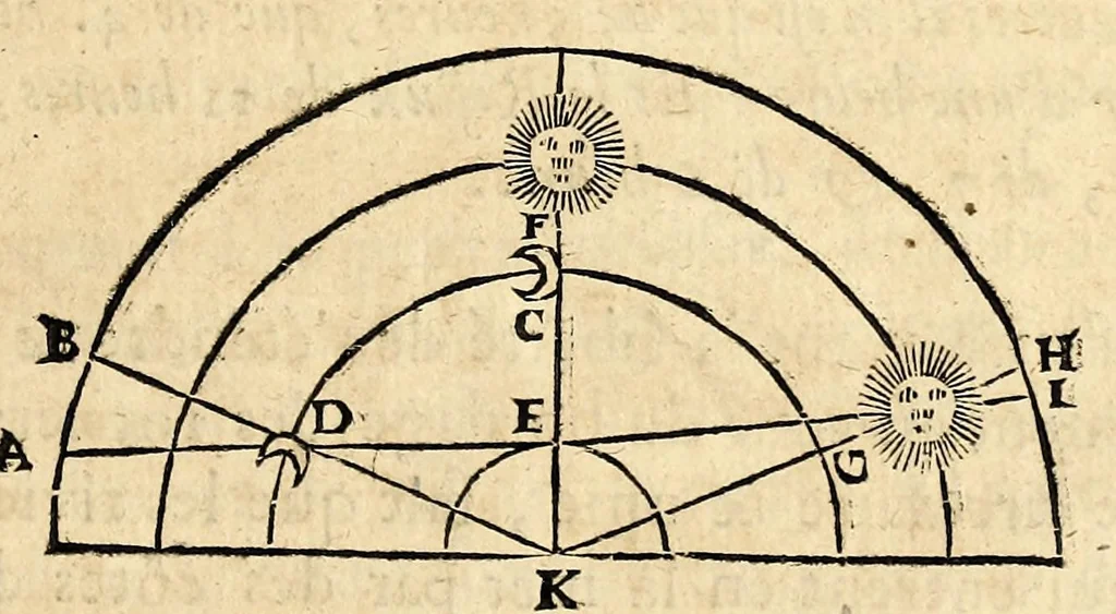 An illustration from Traité des causes naturelles du flux, et du reflex de la mer., 1680, leaf 71