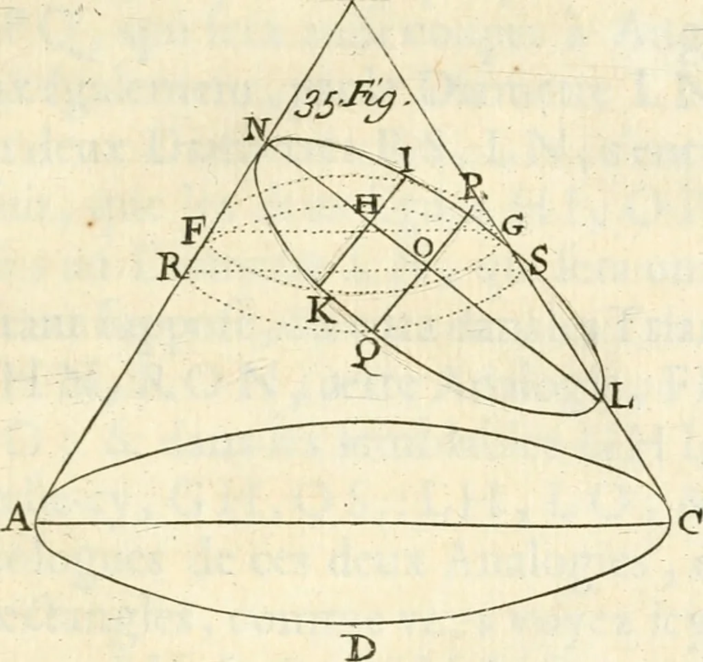 An illustration from Traité des lignes du premier genre, expliquées par une methode nouvelle & facile, 1687, leaf 100