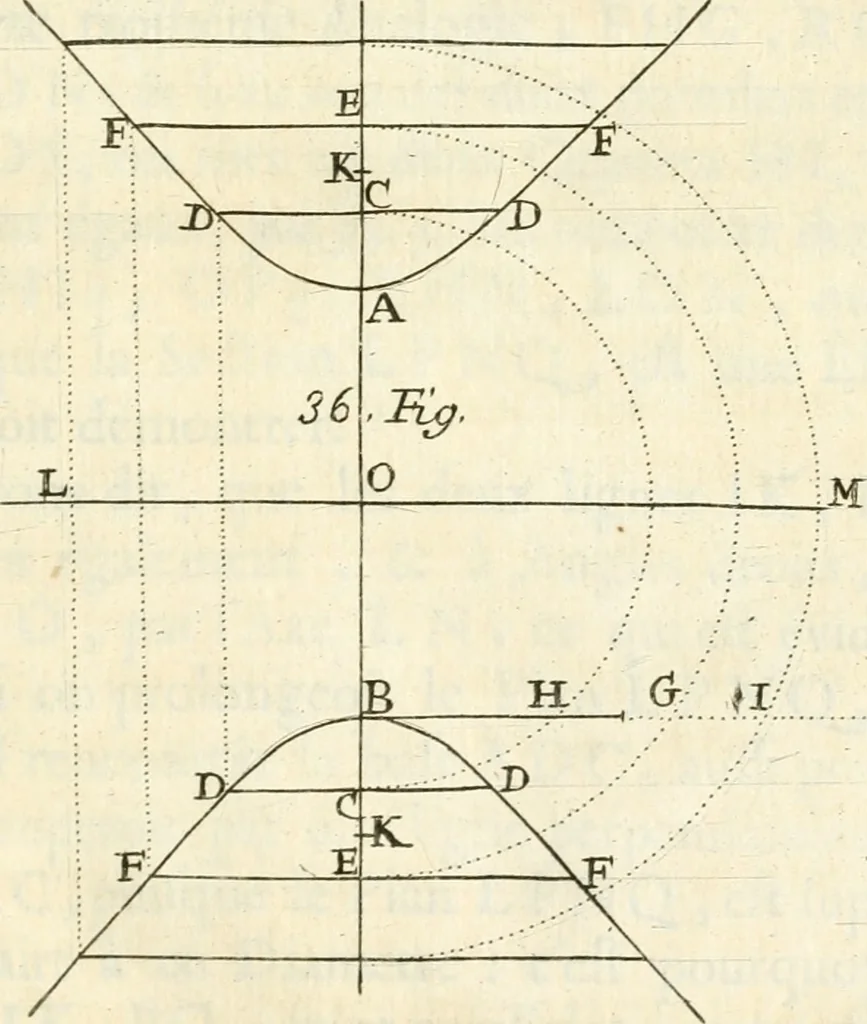 An illustration from Traité des lignes du premier genre, expliquées par une methode nouvelle & facile, 1687, leaf 100