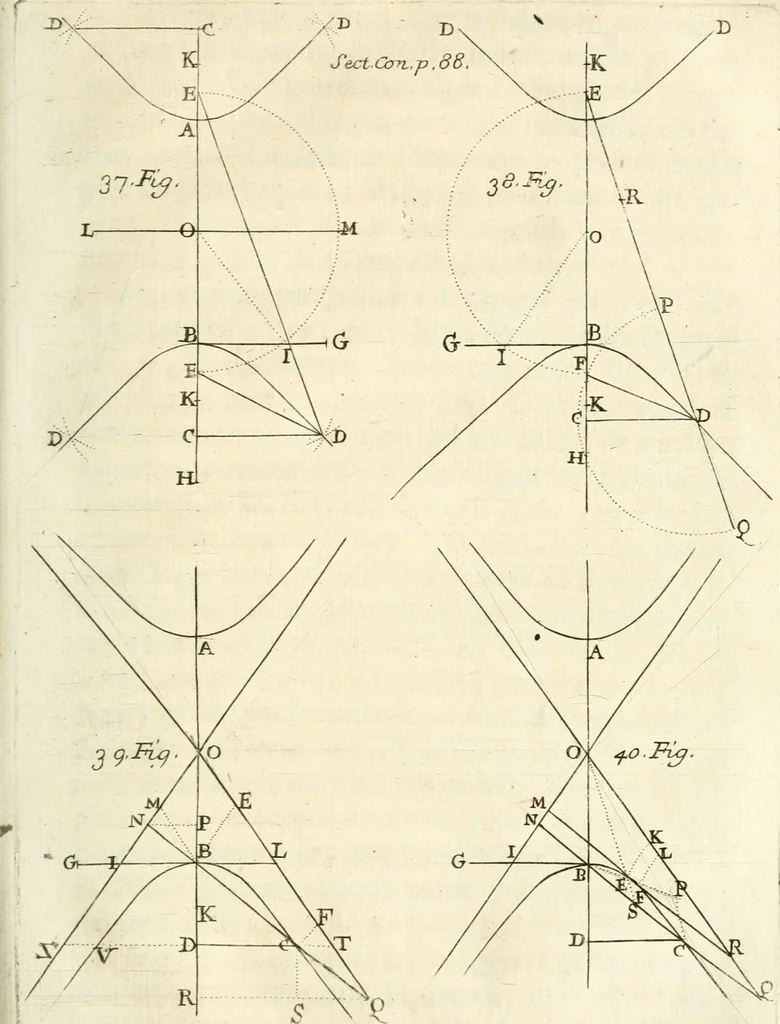 An illustration from Traité des lignes du premier genre, expliquées par une methode nouvelle & facile, 1687, leaf 110