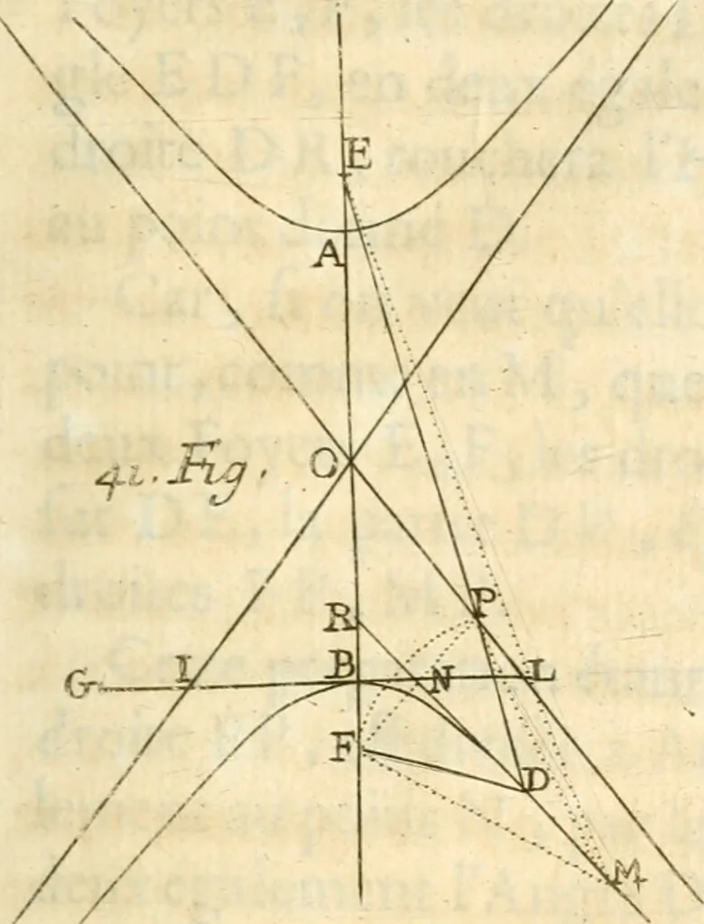 An illustration from Traité des lignes du premier genre, expliquées par une methode nouvelle & facile, 1687, leaf 130